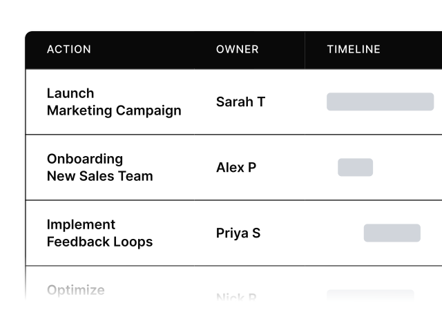 AI powered strategy and action plans